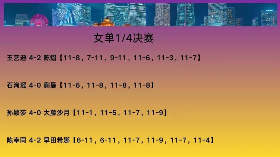 首局便打出, 揽四强