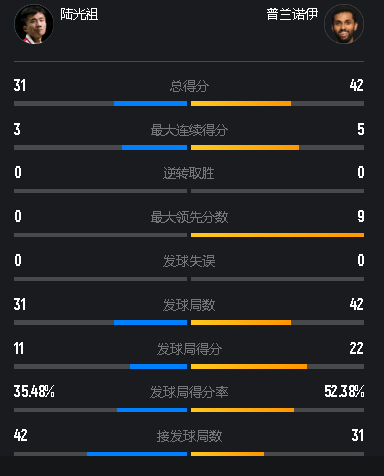 再次回到比 再次回到比