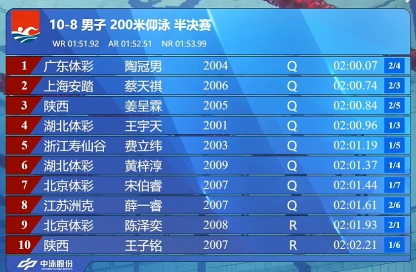 道的上海选, 并驾齐驱 道的上海选, 并驾齐驱