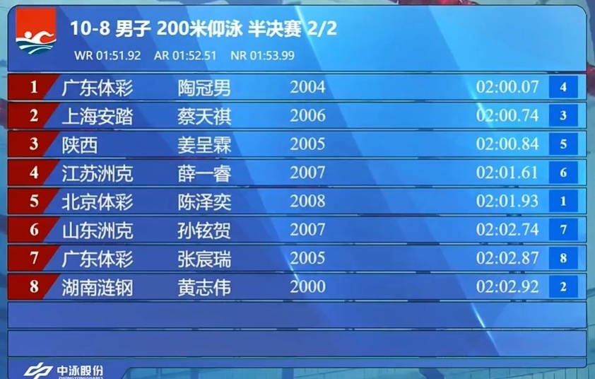 inews, 蔡天祺 inews, 蔡天祺